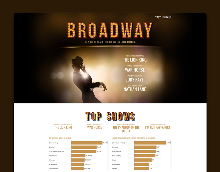 30 Years of Broadway site design