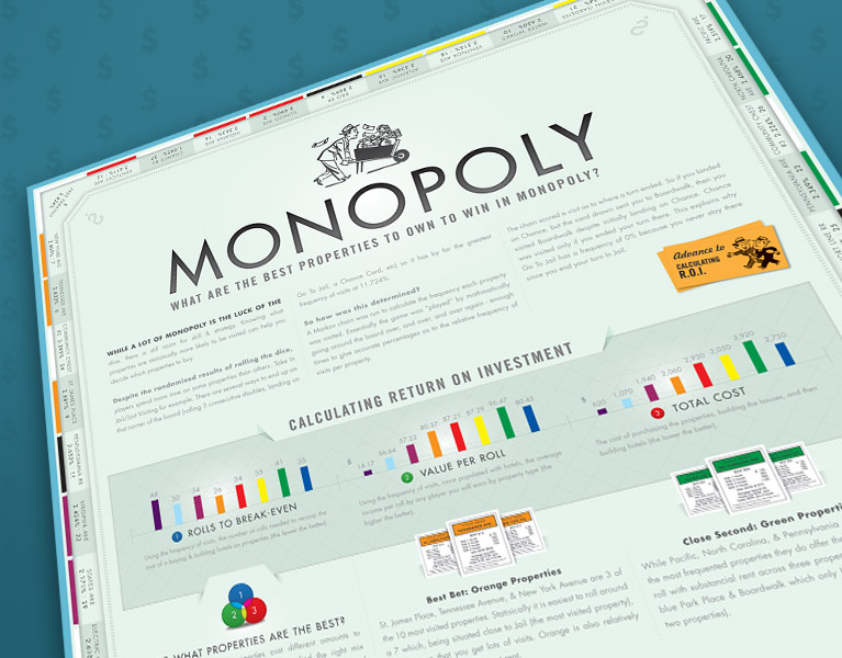 Monopoly poster design