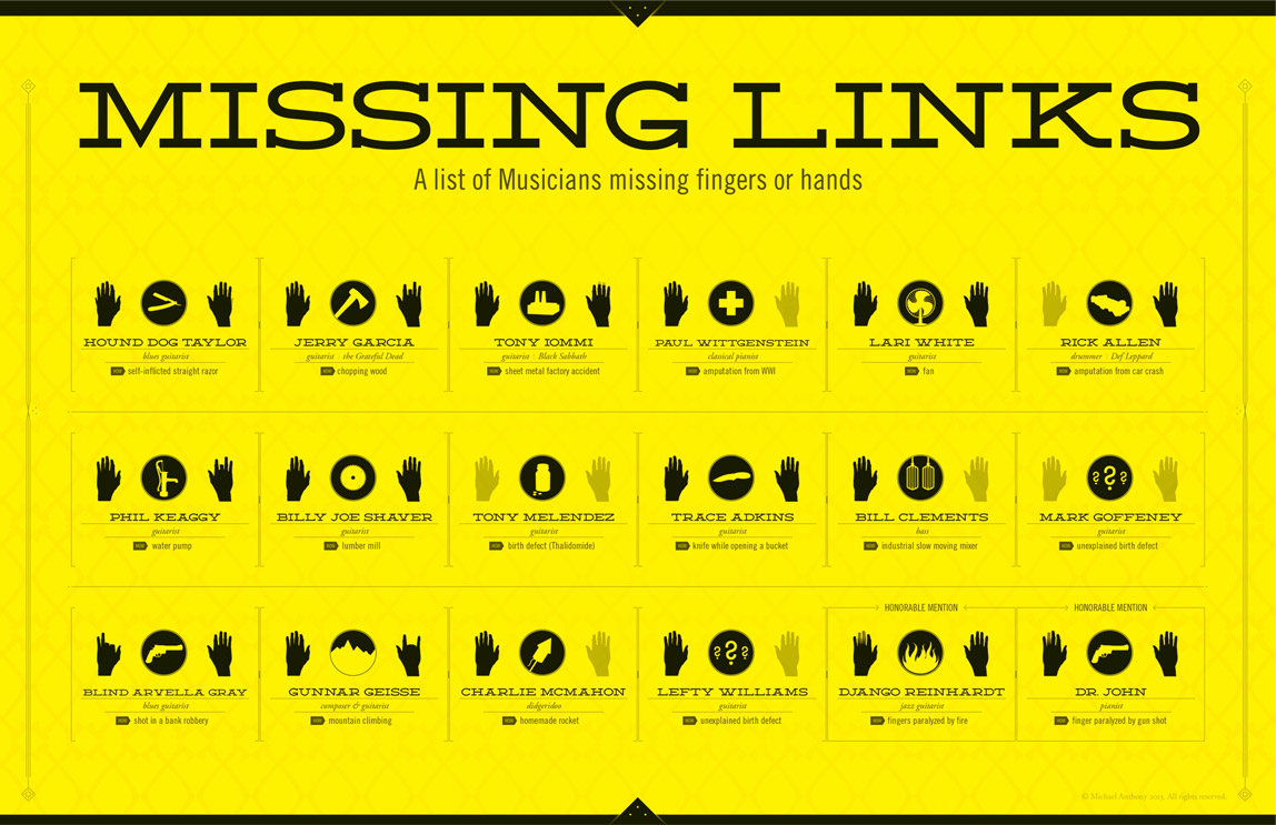 Missing Links poster