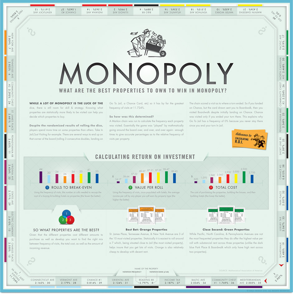 Monopoly poster