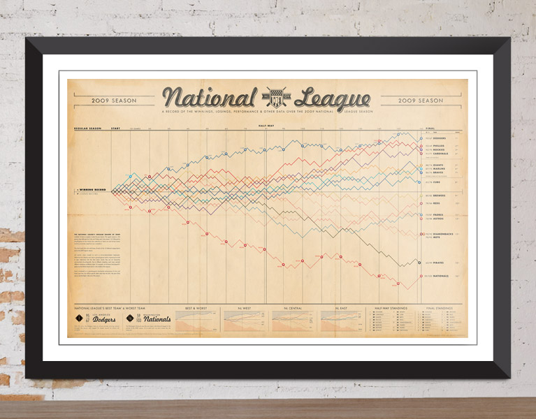 Baseball Data Visualization posters