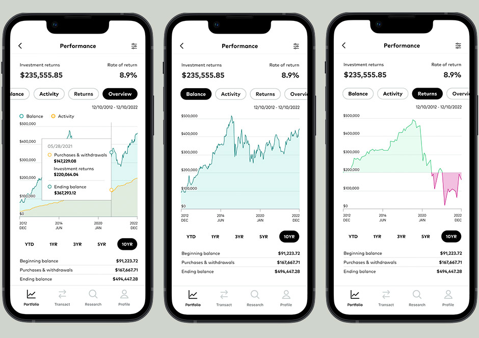 the new Performance page
